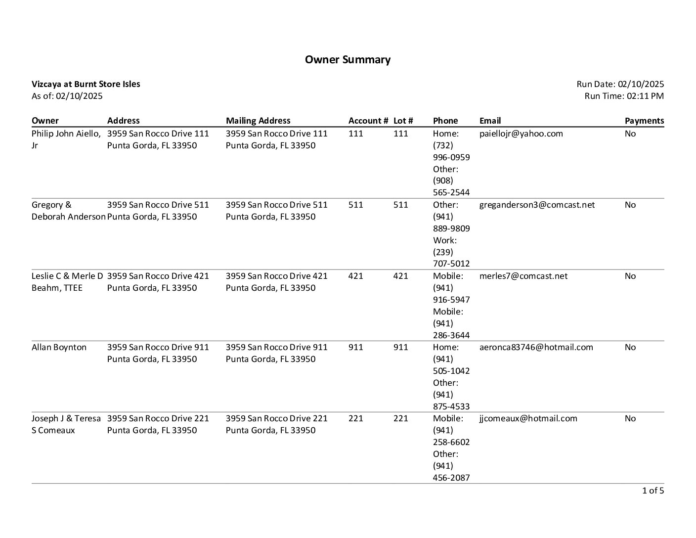 Owner Summary